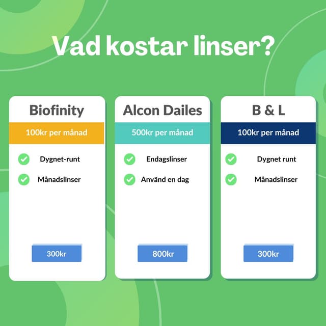 Hur mycket kostar kontaktlinser? 