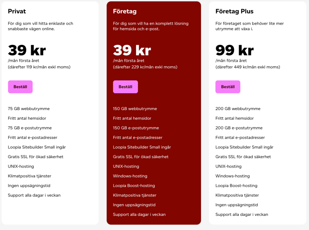 loopia olika prispaket för webhotell