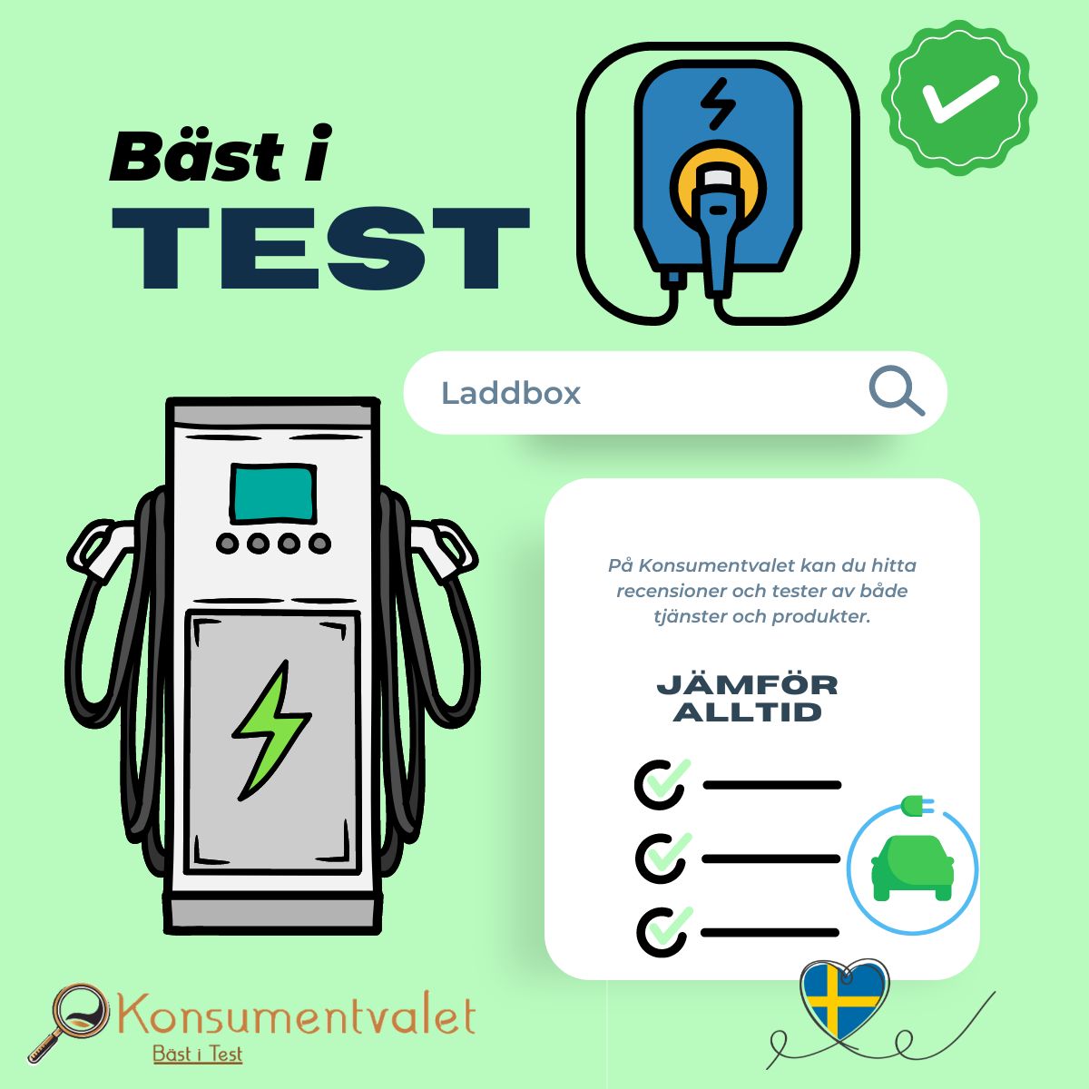 Laddbox bäst i test 2024