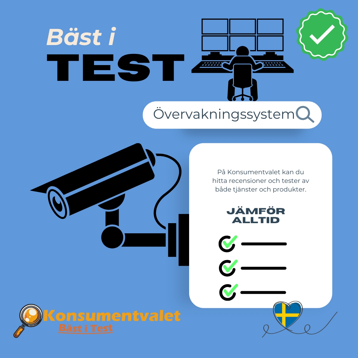 Övervakningssystem bäst i test