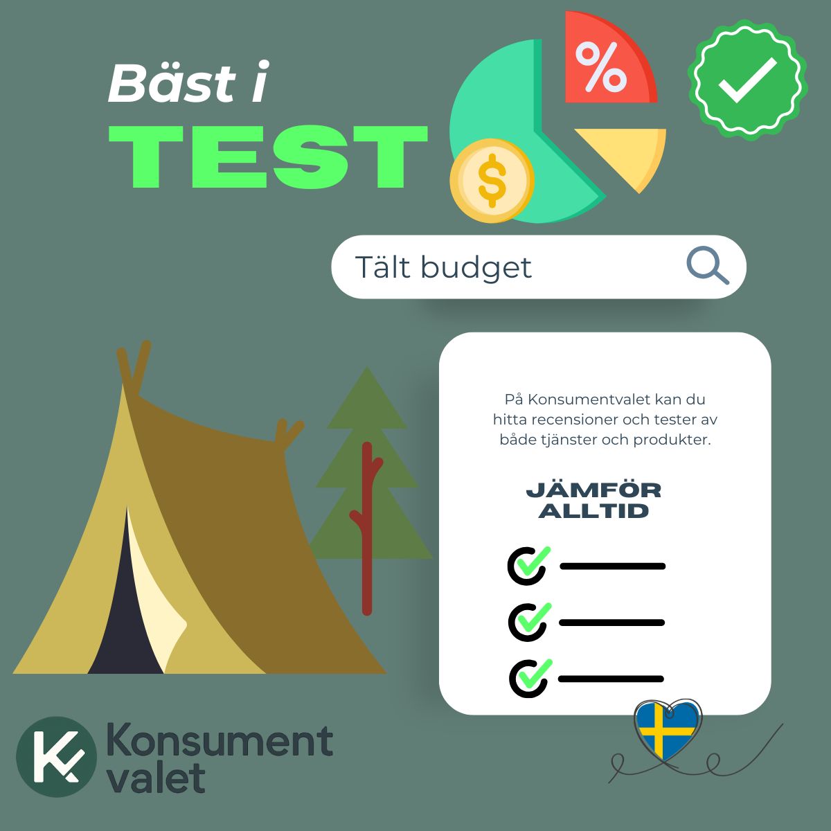 Tält bäst i test budget