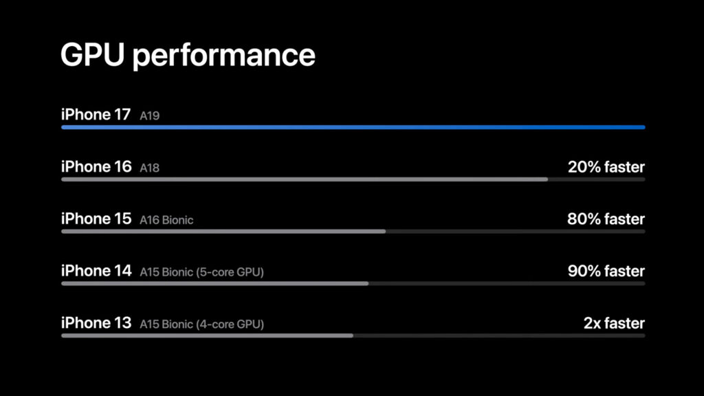 Apple Event GPU Performance Tabell_